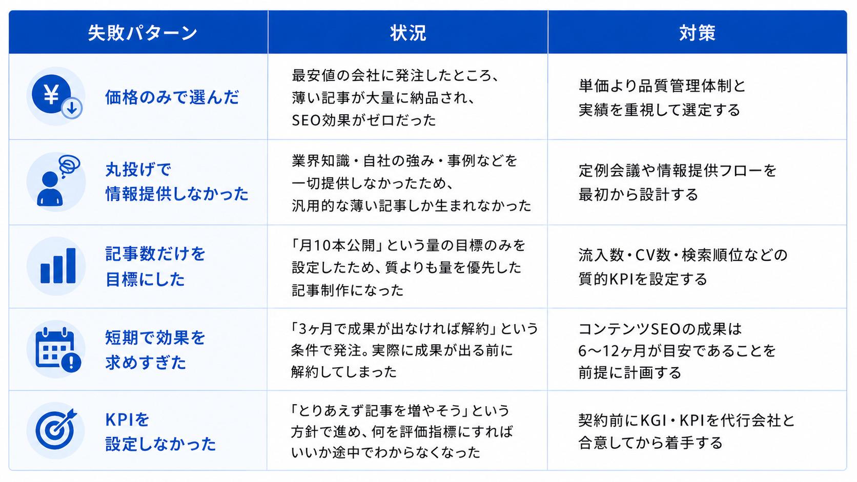 失敗しやすい発注パターン