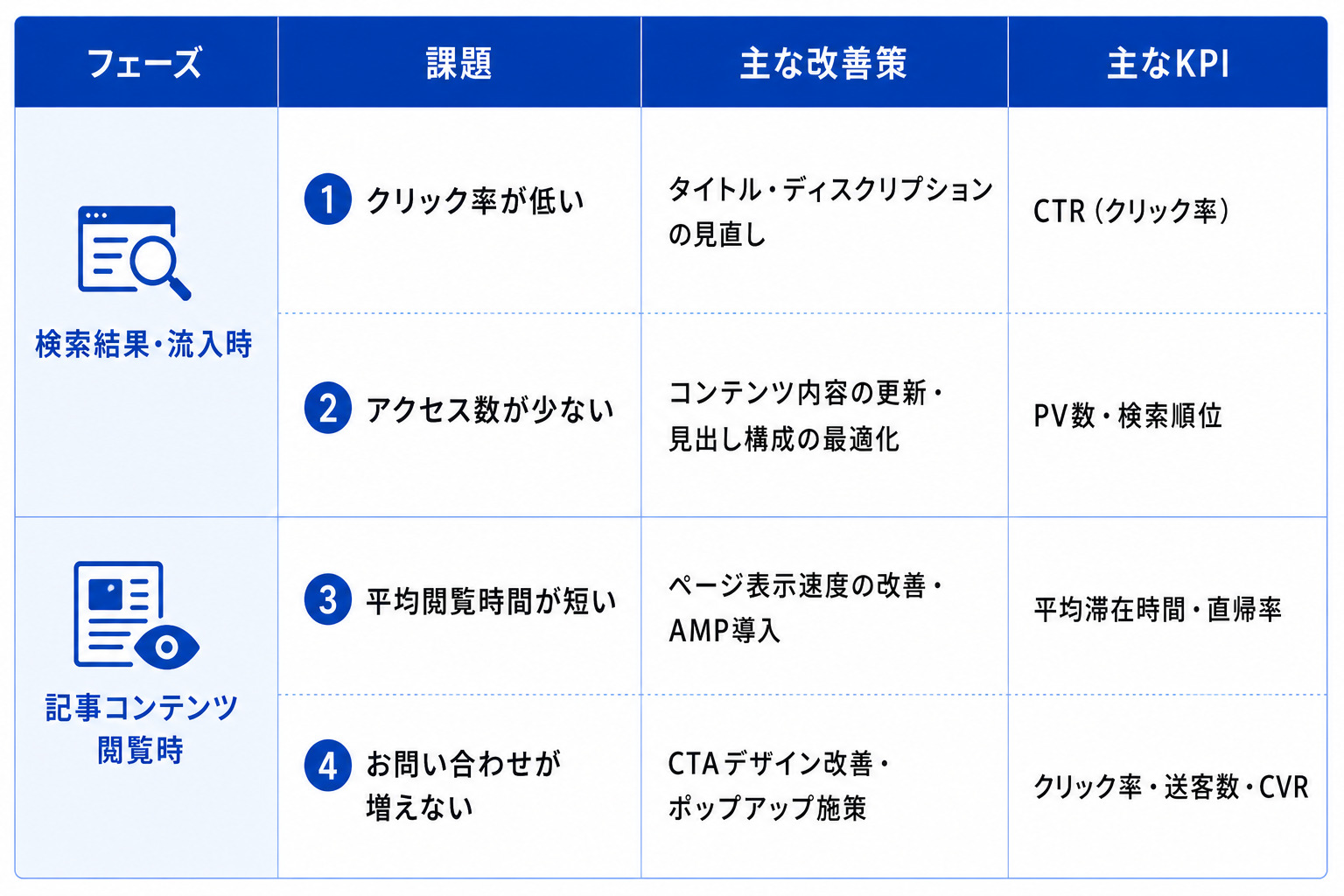 メディアでよくある課題と改善の方向性