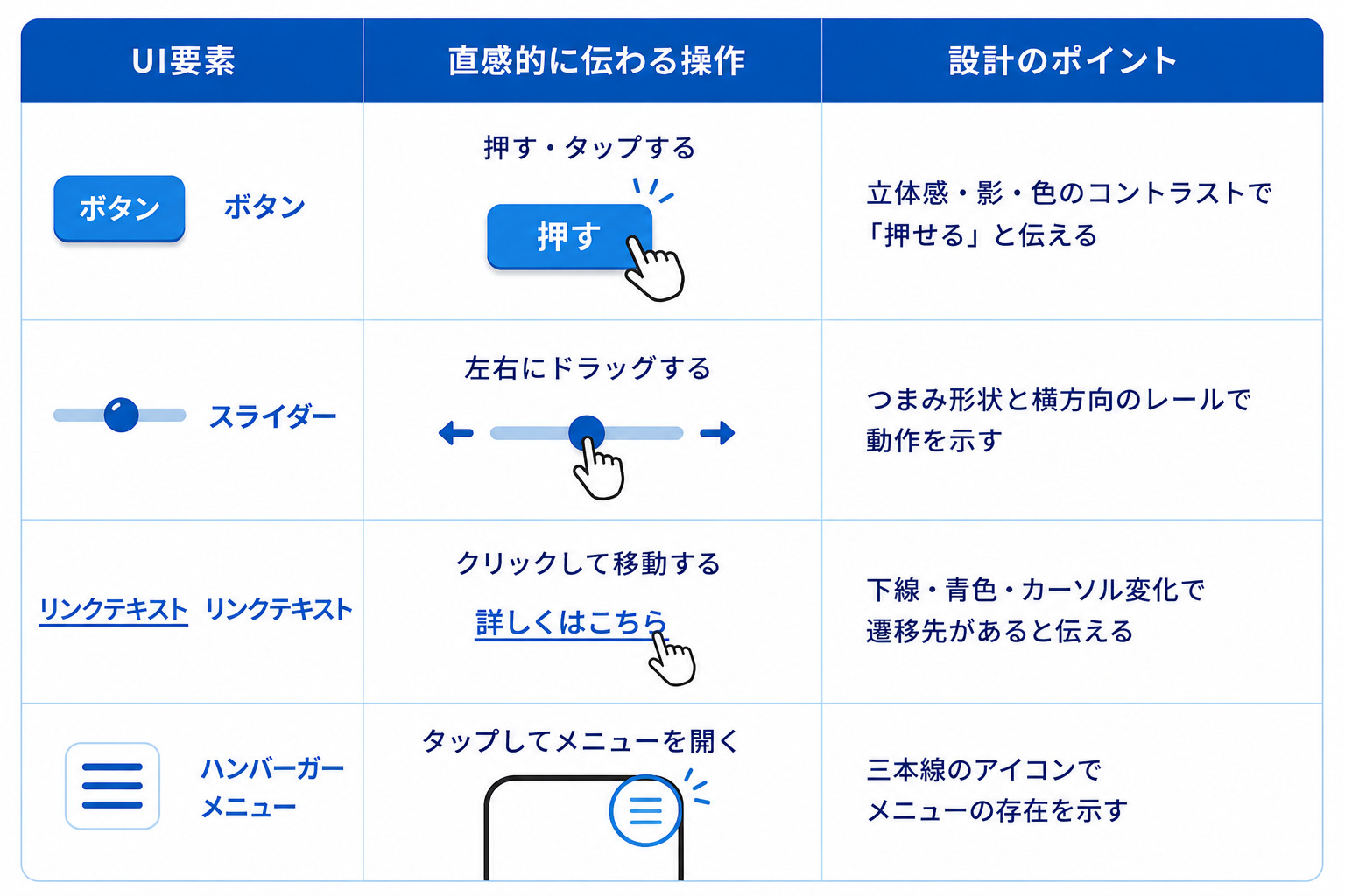 アフォーダンスを活用した設計の具体例