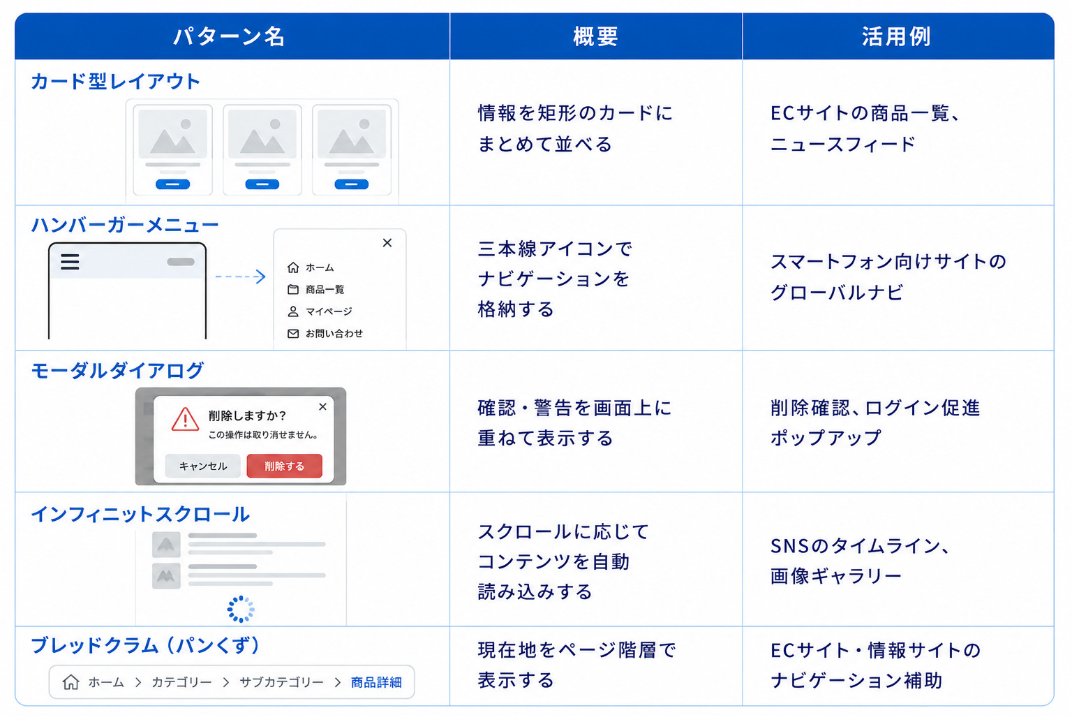 定型パターンの代表的な例