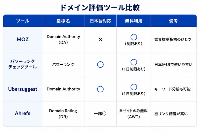 ドメイン評価ツール比較