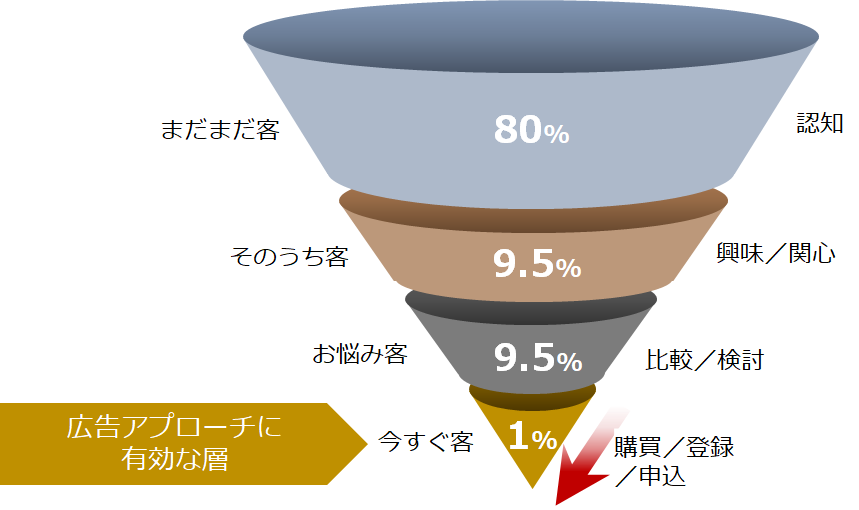 PESOファネル