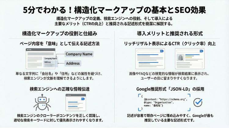 構造化マークアップの基本知識