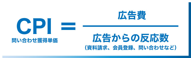 CPIを求める公式