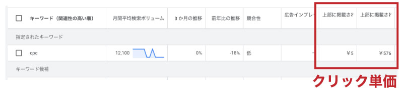 キーワードプランナーの実際の画面