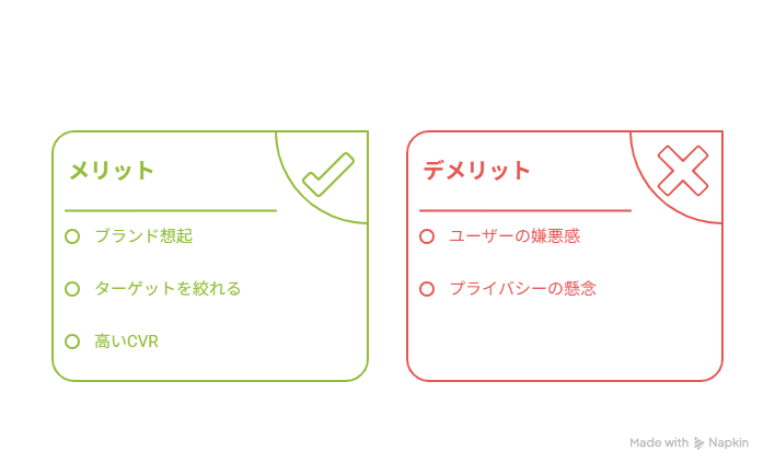 リターゲティング広告のメリットとデメリットをまとめた図