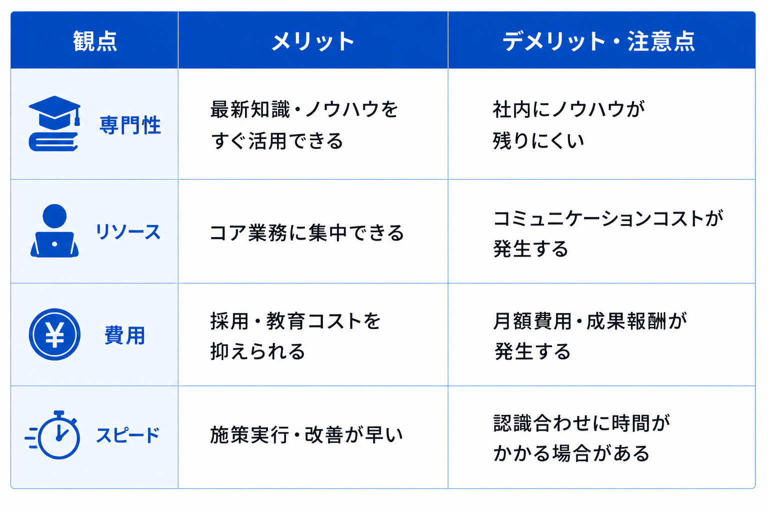 メリット・デメリットまとめ