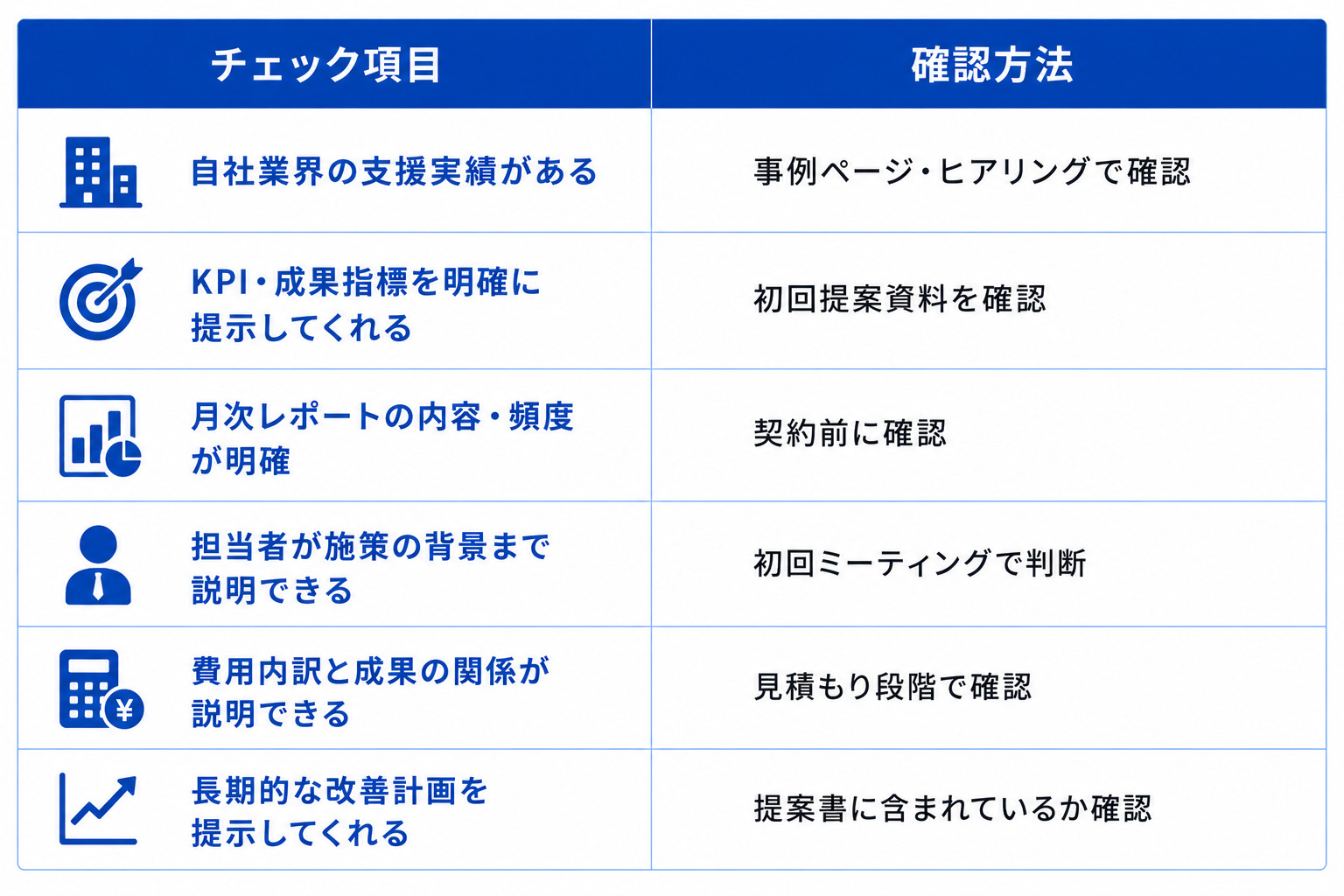 会社選び比較チェックシート