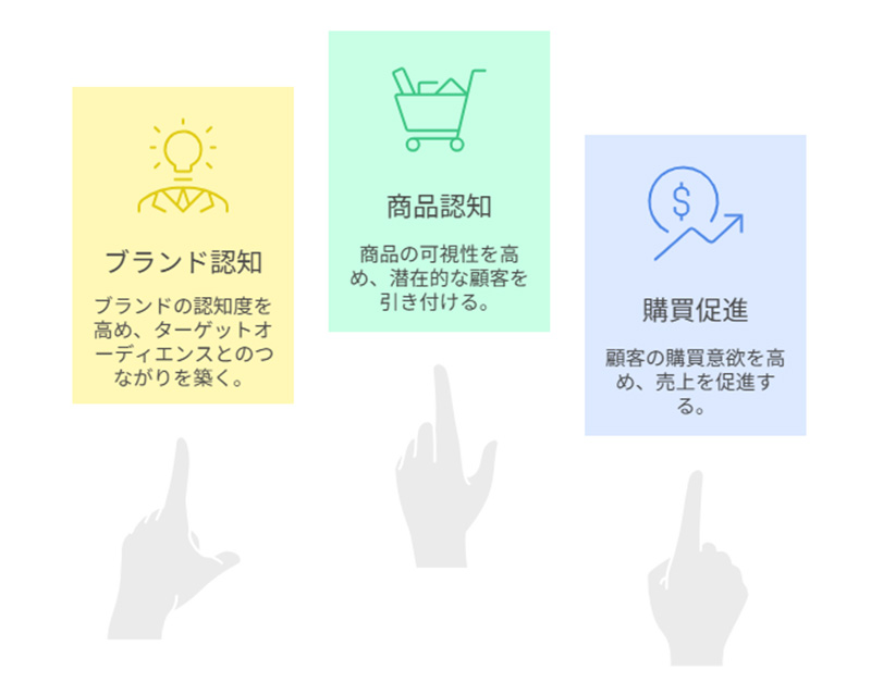 snsマーケティングを行う意味