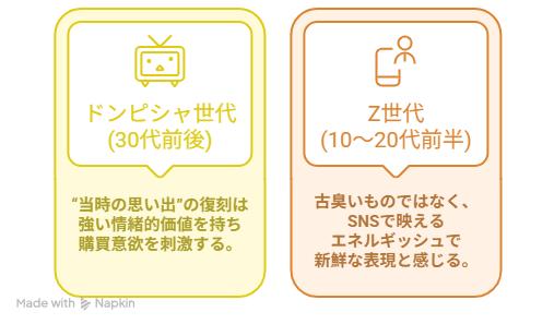 平成・レトロポップデザインが刺さっている世代とその特徴