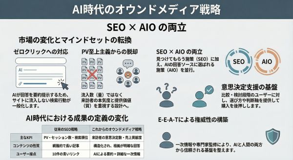 SEOとAIOに関する説明画像