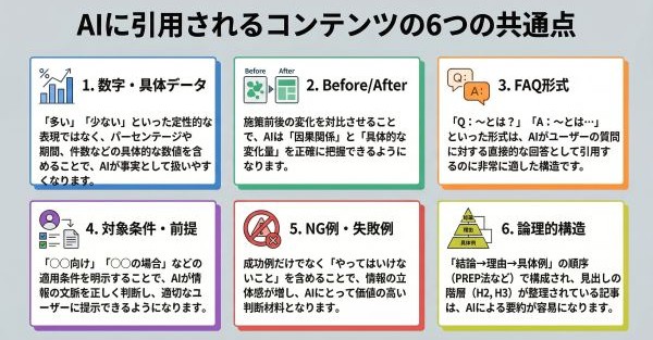 AIに引用される6つのコンテンツの表