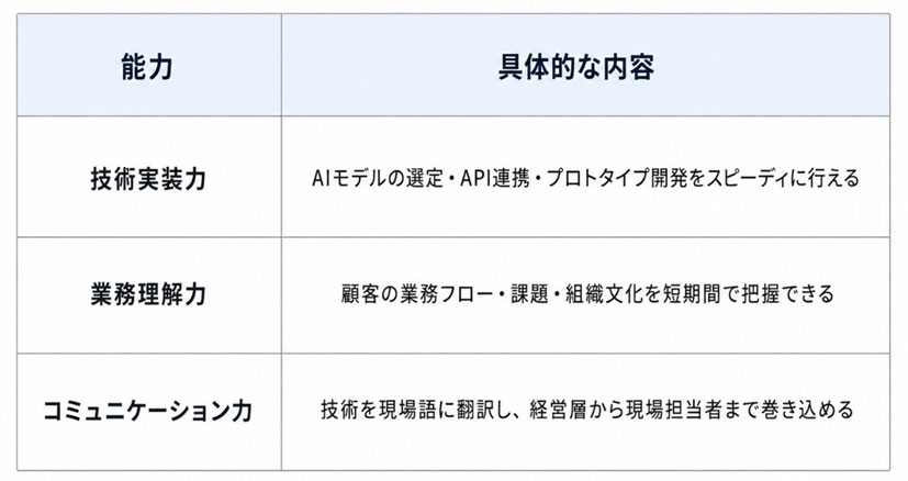 FDEに求められる3つの能力