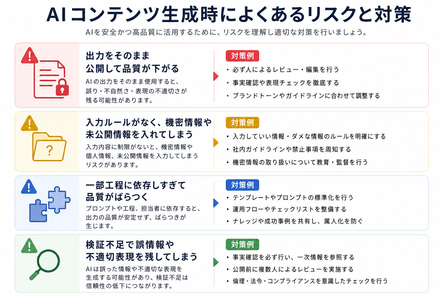 AI活用時によくある失敗例と対策
