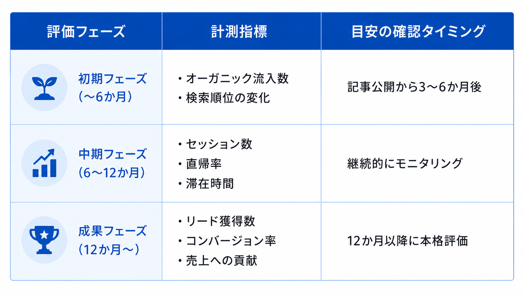 ROIの見方：費用対効果の正しい測り方