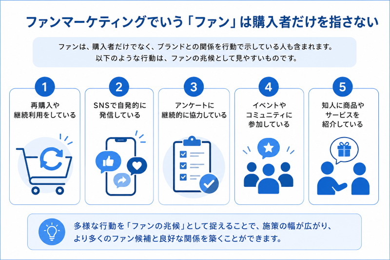 ファンマーケティングの「ファン」の定義