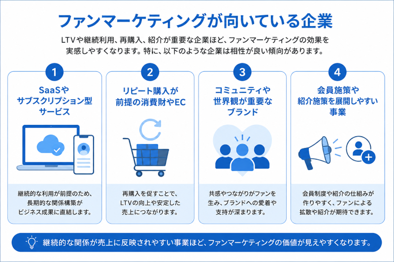 ファンマーケティングは向いている企業