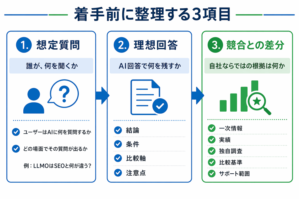LLMO着手前に整理する3項目