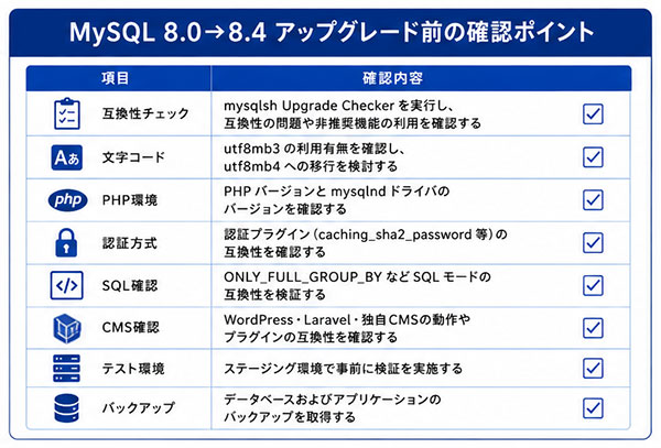 MySQLアップグレードで確認すべきポイント一覧