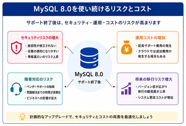 サポート終了後に発生するリスクとコスト