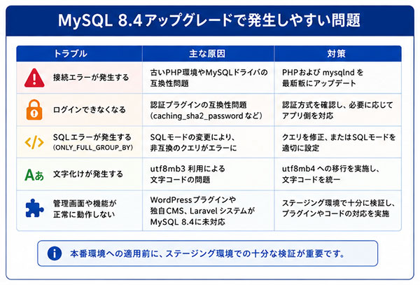 アップグレード時によくあるトラブル一覧