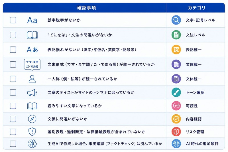 文章校正チェックリスト