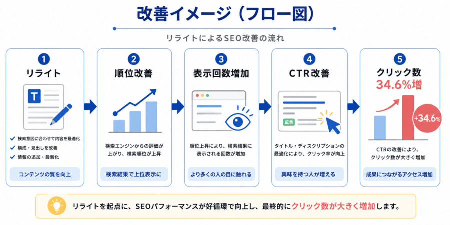 改善イメージ