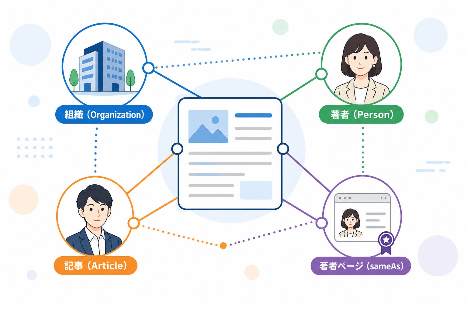 AI検索では情報の意味・発信主体・関係性を整理する補助になり得る