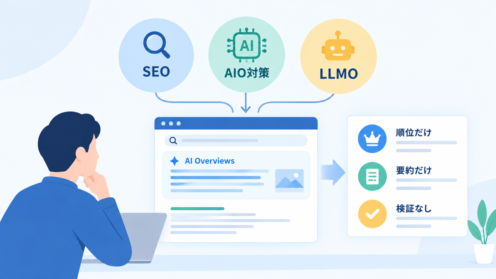 SEO・AIO対策・LLMOとAI Overviewsの関係