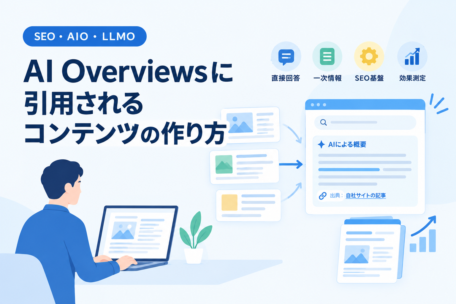 AI Overviewsに引用されるコンテンツの作り方|SEO担当者向け実践手順