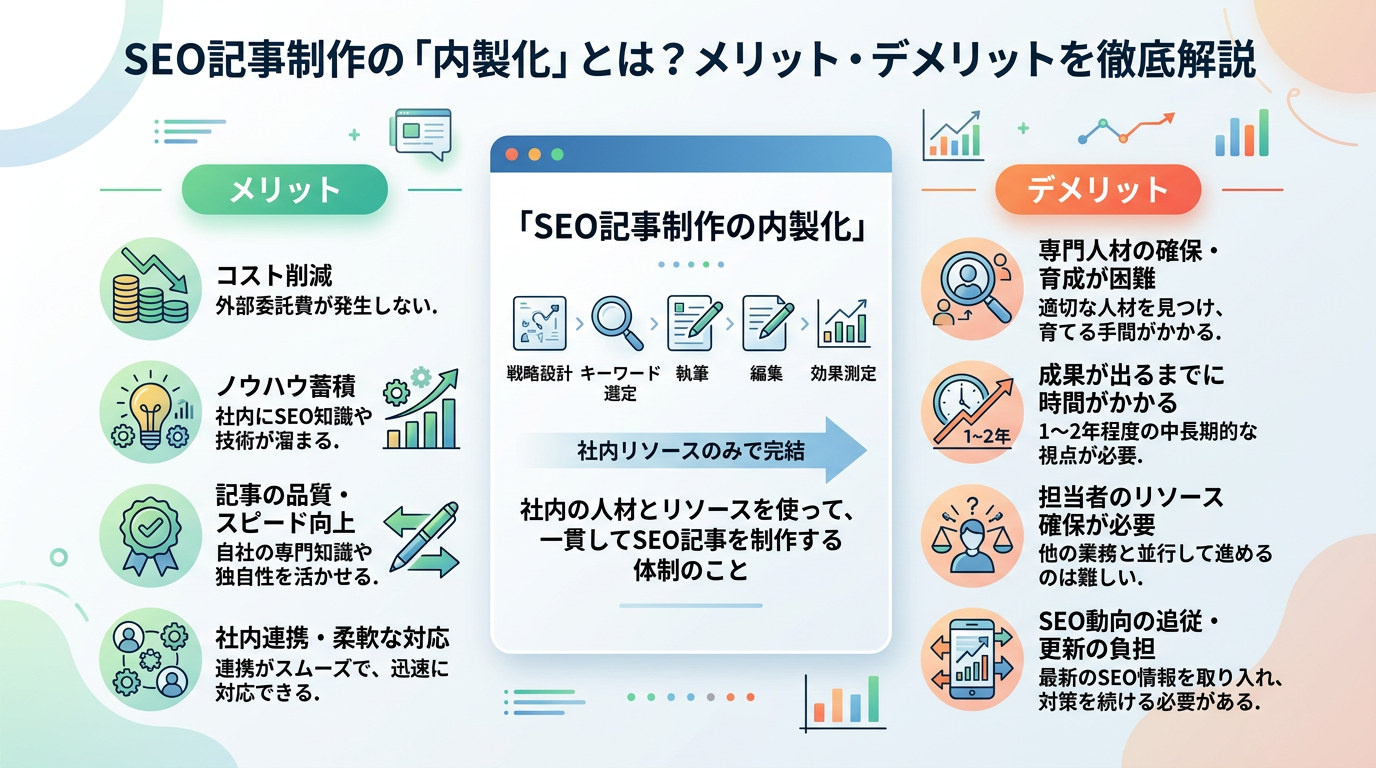 SEO記事制作の「内製化」とは?メリット・デメリットを徹底解説