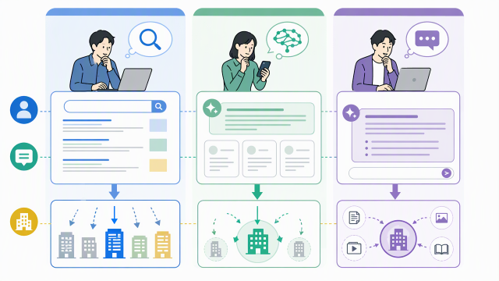 seoの比較検討