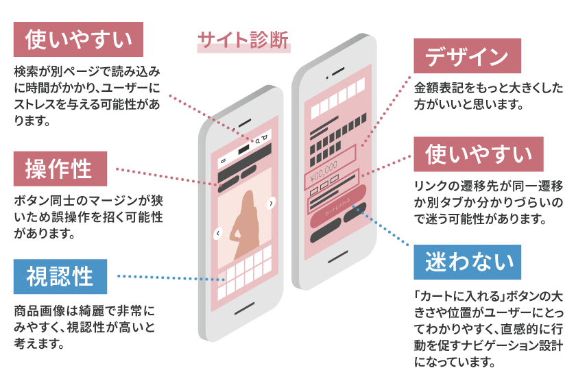 CVにつながるLP・サイトへUI改善
